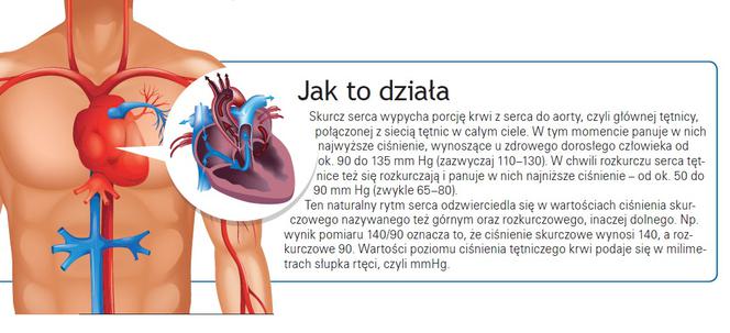 O czym mówi twoje ciśnienie krwi