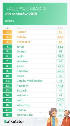 Gdzie seniorom żyje się najlepiej?